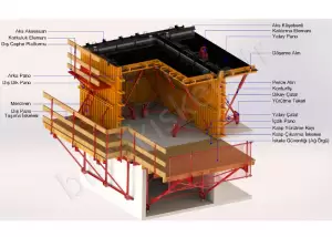 Tünel Kalıp Sistemleri